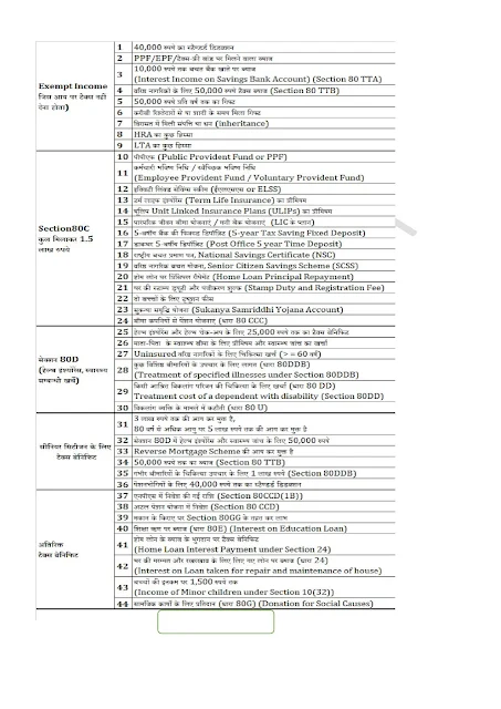 How to save tax ? इनकम टैक्स कैसे बचायें ? आयकर आगणन वर्ष 2018 -19 इनकम टैक्स गाइड 