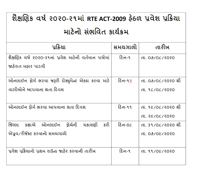 RTE Admission In class 1 for the year 2020-21 Online Apply,How to Apply For Rte Admission In Class 1 For The Year 2020-21,How To Apply Online For Std 1 RTE Admission