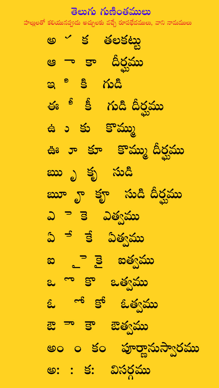 budathalu telugu alphabets guninthalu full collection