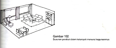 Desain Interior Semarang- Tata Ruang Bedasarkan Tujuan + Furniture Semarang ( Desain Interior )