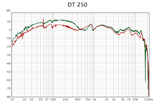 frequency response