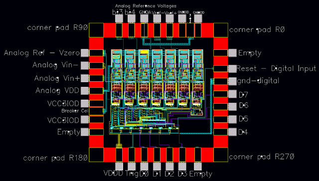 VLSI technology plays a very important role in digital devices and electronics field Role Of VLSI Industry In India For Digital Revolution: By Chandan Kumar Dwivedi