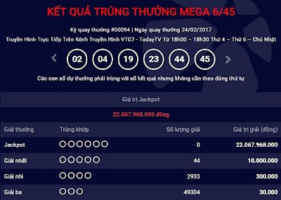 Kết quả Xổ số vietlott điện toán Jackpot Mega 6/45