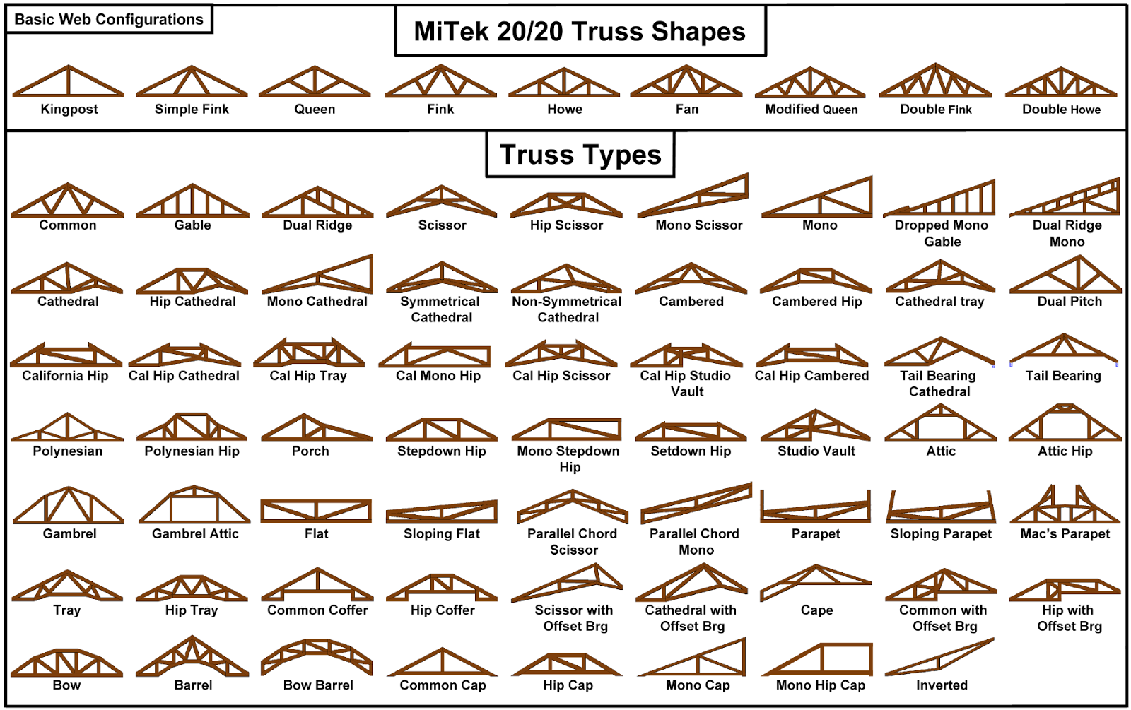 Truss styles