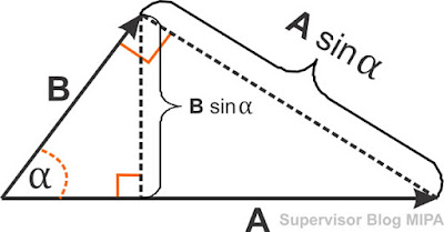 rumus dan pengertian Perkalian Silang (Cross Product) dua buah vektor