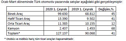 ford,froto,forex,forexanalist,forexanalisttr