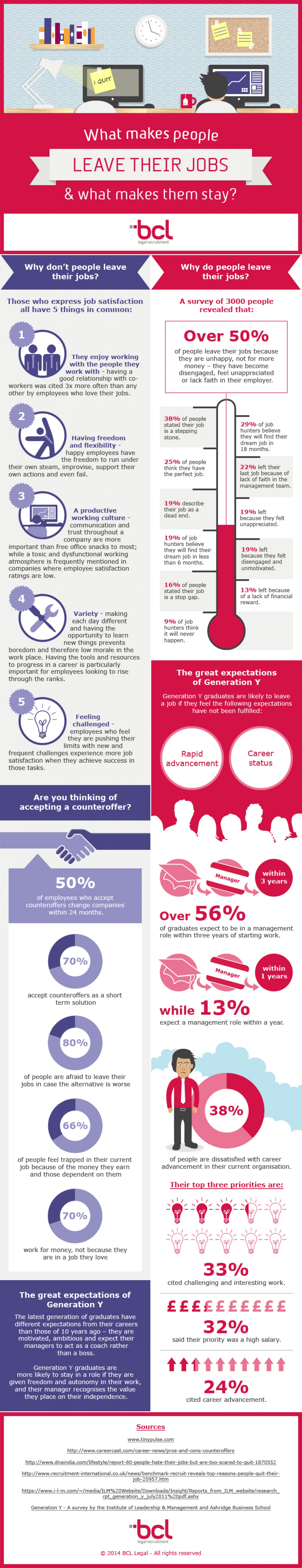 What Makes People Stay At Their Job or Quit? [INFOGRAPHIC]