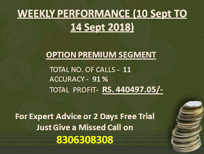 Option Premium Calls by CapitalHeight