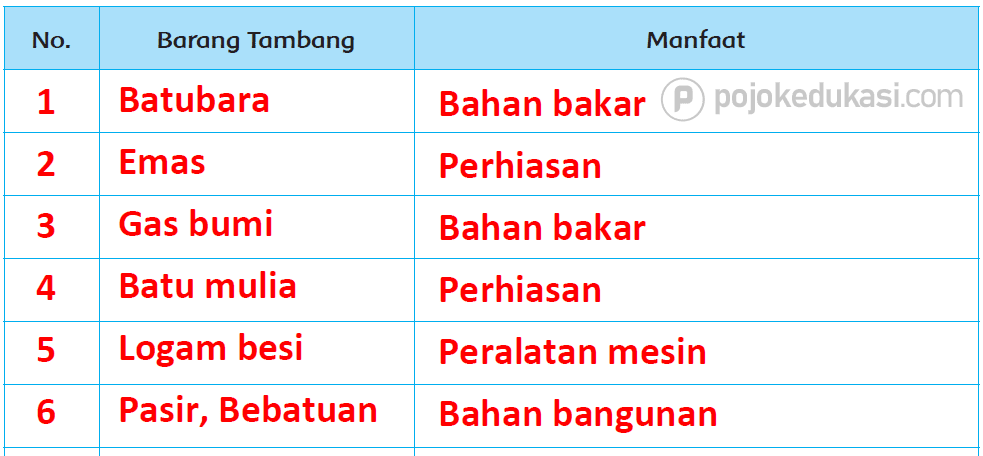 Kunci Jawaban Halaman 138, 139, 141, 142, 143, 144 Tema 6 Kelas 4