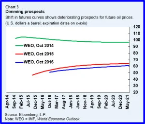 B&E | A “New Normal” for the Oil Market