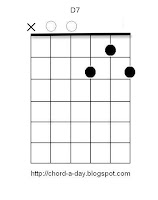 D7 Guitar Chord