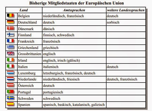 Europäischen Union Länder und Sprachen: Deutsch Lernen ...