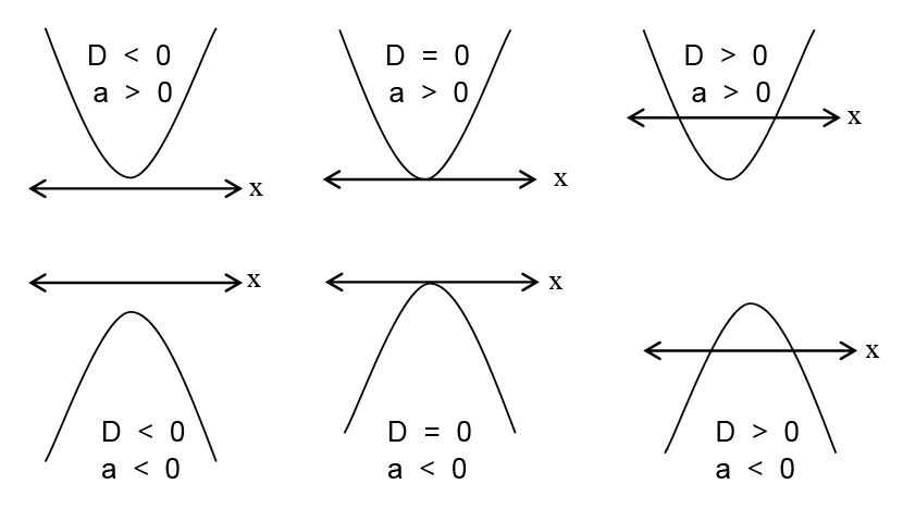Grafik Fungsi Kuadrat - Materi Lengkap Matematika SMA/SMK/MA