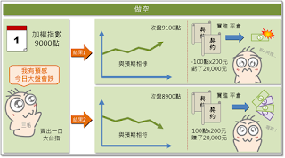 對決高通！聯發科推「天璣9300」全大核旗艦晶片 股價7日飆