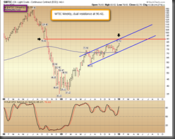 WTIC_weekly