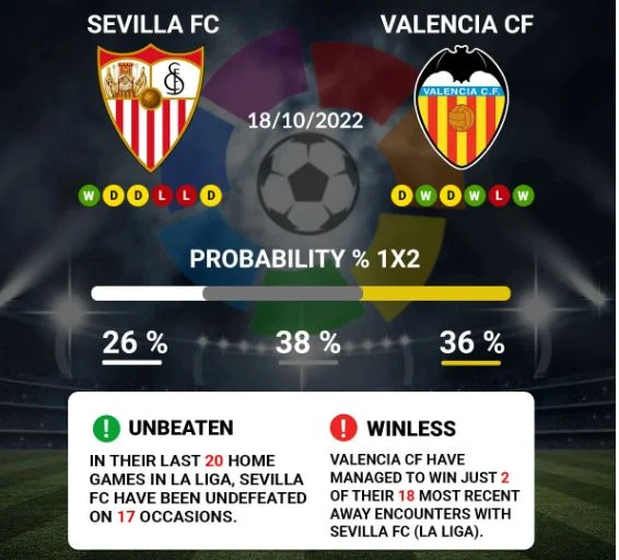 Sevilla FC vs Valencia CF  live today at La Liga Santima macth