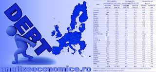 Cum a evoluat gradul de îndatorare a statelor UE din 2008 încoace