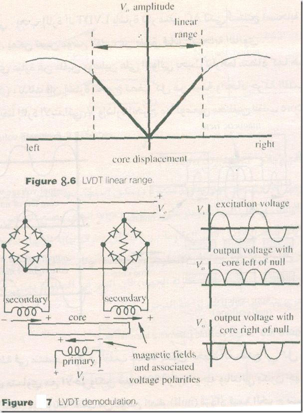sensorsبدون-عنوان--4_03