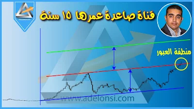 قناة المؤشر العام للبورصة المصرية فناة صاعدة منذ 15 سنة