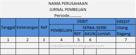 5 Macam Bentuk Jurnal Khusus perusahaan dagang