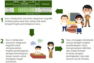 ulangi proses yang sama