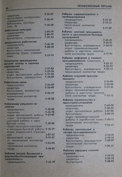 Телефонный справочник Полтава 1979