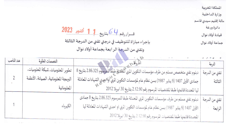 جماعة أولاد نوال - إقليم سيدي قاسم: مباراة لتوظيف03 تقنيين من الدرجة الثالثة و الرابعة آخر أجل 24 نونبر 2023