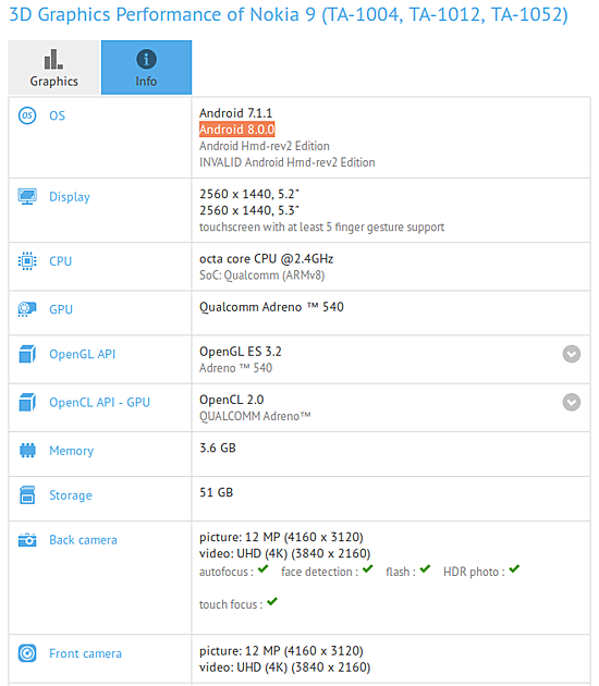 Nokia 9 spotted on GFXBench, Android Oreo, Snapdragon 835