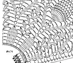 Sweet Nothings Crochet free crochet pattern blog, chart for skirt of dress,