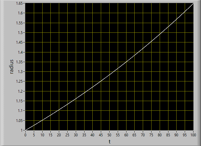 simple harmonic oscillator Euler method