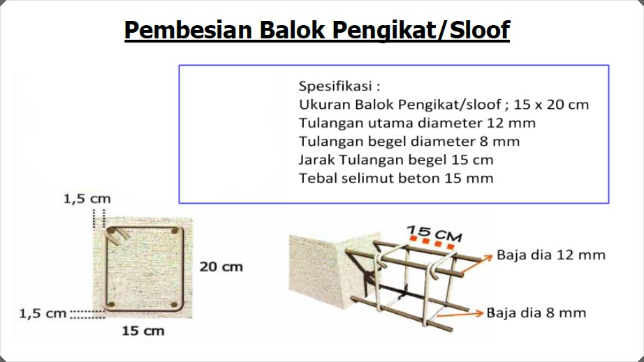 Struktur utama dan ukuran pada bangunan rumah tinggal 