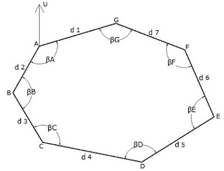 koreksi dalam perhitungan polygon