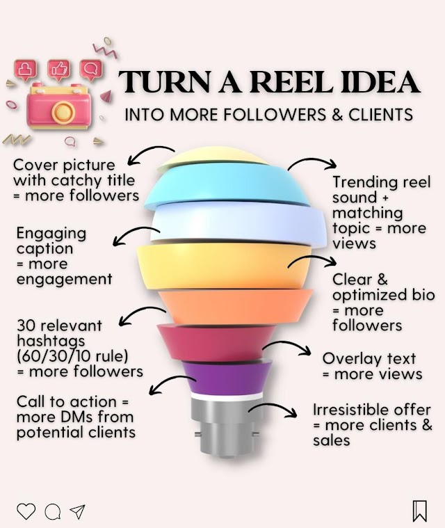 How To Make Instagram Reels Like Pro Players-Instagram Reel Algorithm? why Social Media Marketing is important?