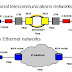 Why Metro Ethernet?