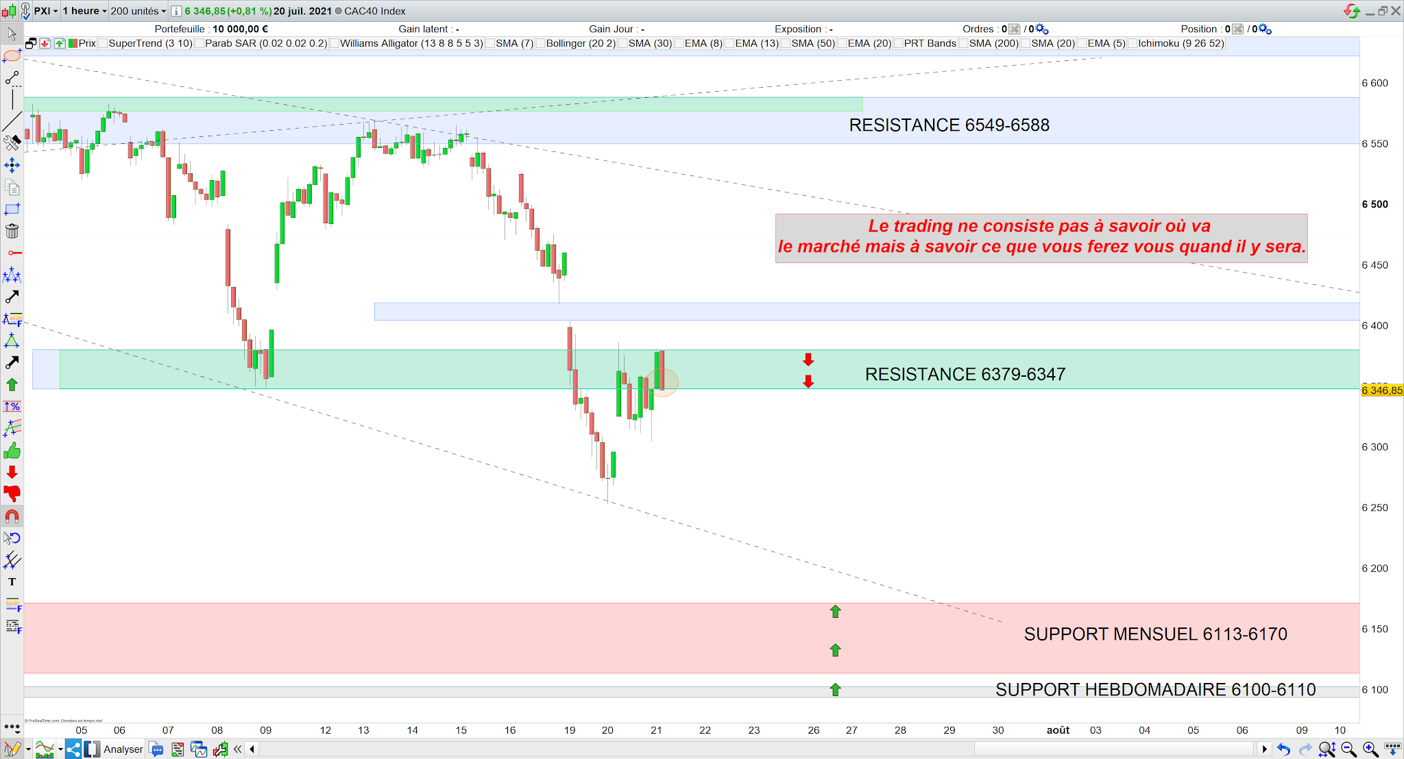 Trading CAC40 21/07/21