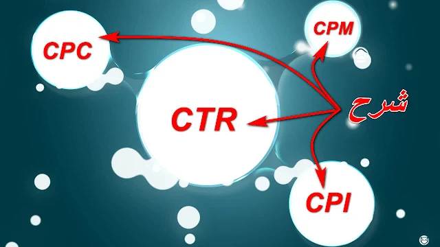 شرح اختصار CTR, CPM, CPI, CPC الخاصة بشركات الإعلانية