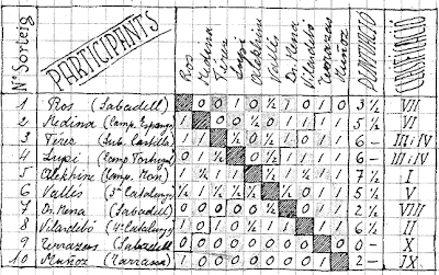 Clasificación manuscrita por Vicenç Vallés del IV Torneo Internacional de Ajedrez de Sabadell 1945