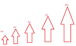 Blog tips:how to increase website traffic quickly