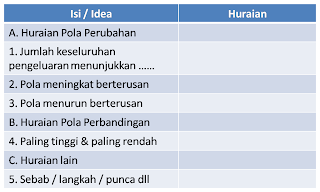 PENGAJIAN AM STPM: BAHAGIAN E : MERUMUS MEDIA (GRAF BAR)