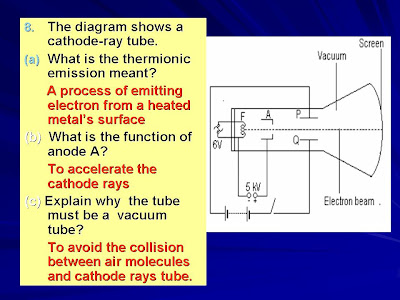 Panitia Fizik SM Sains Muzaffar Syah Melaka: 9.1 Cathode Ray Oscilloscope CRO - Tutorial