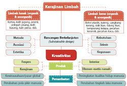  Proses  Pengolahan Bahan  Limbah  Keras  Berkas Sekolah