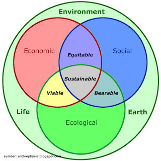 Ekologi Pemerintahan