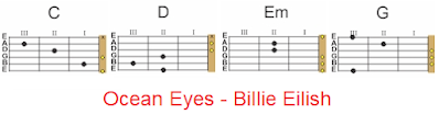 Ocean Eyes Billie Eilish Easy guitar Chords