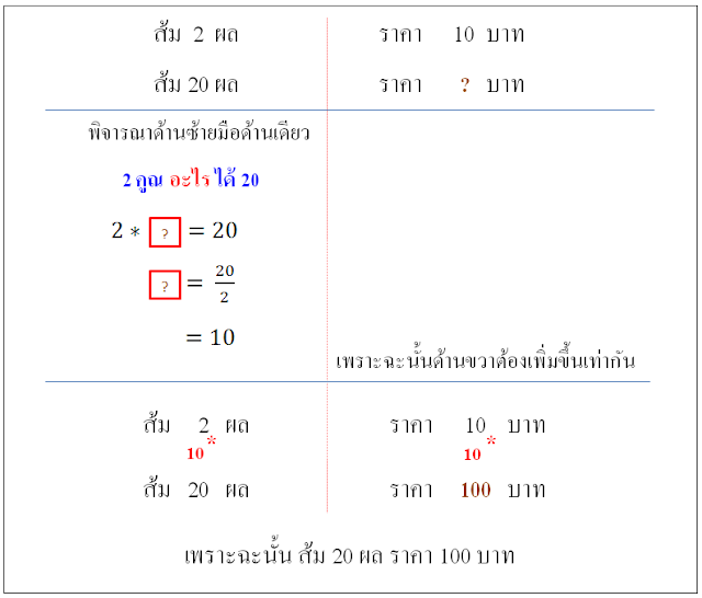 วิธีเทียบบัญญัติไตรยางศ์ - คลิกเพื่อดูขนาดปกติ