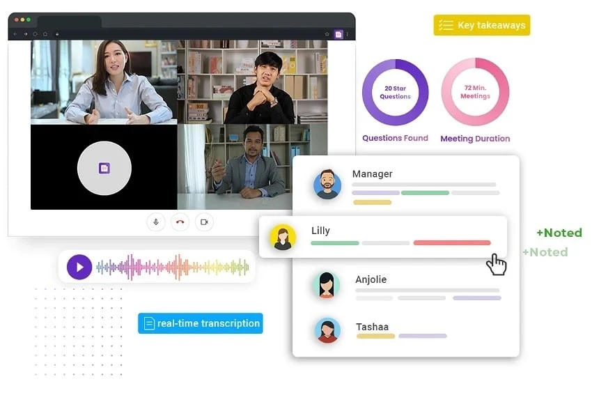 Instaminutes Realtime transcriptions and key takeaways