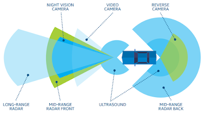 Example ADAS Sensors