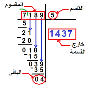 (رياضيات س5: القسمة على الأعداد الصَّحيحة اُلطَّبيعيَّة (القاسم ذو رقم واحد