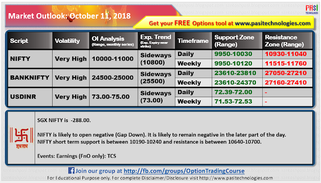 Indian Market Outlook: October 11, 2018