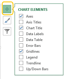 chart element