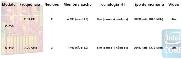 tabelai3